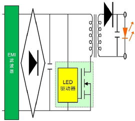 配合通用照明趋势的安森美半导体高能效 更智能LED驱动器方案